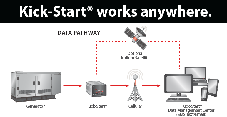 Data-Pathway-Illustration
