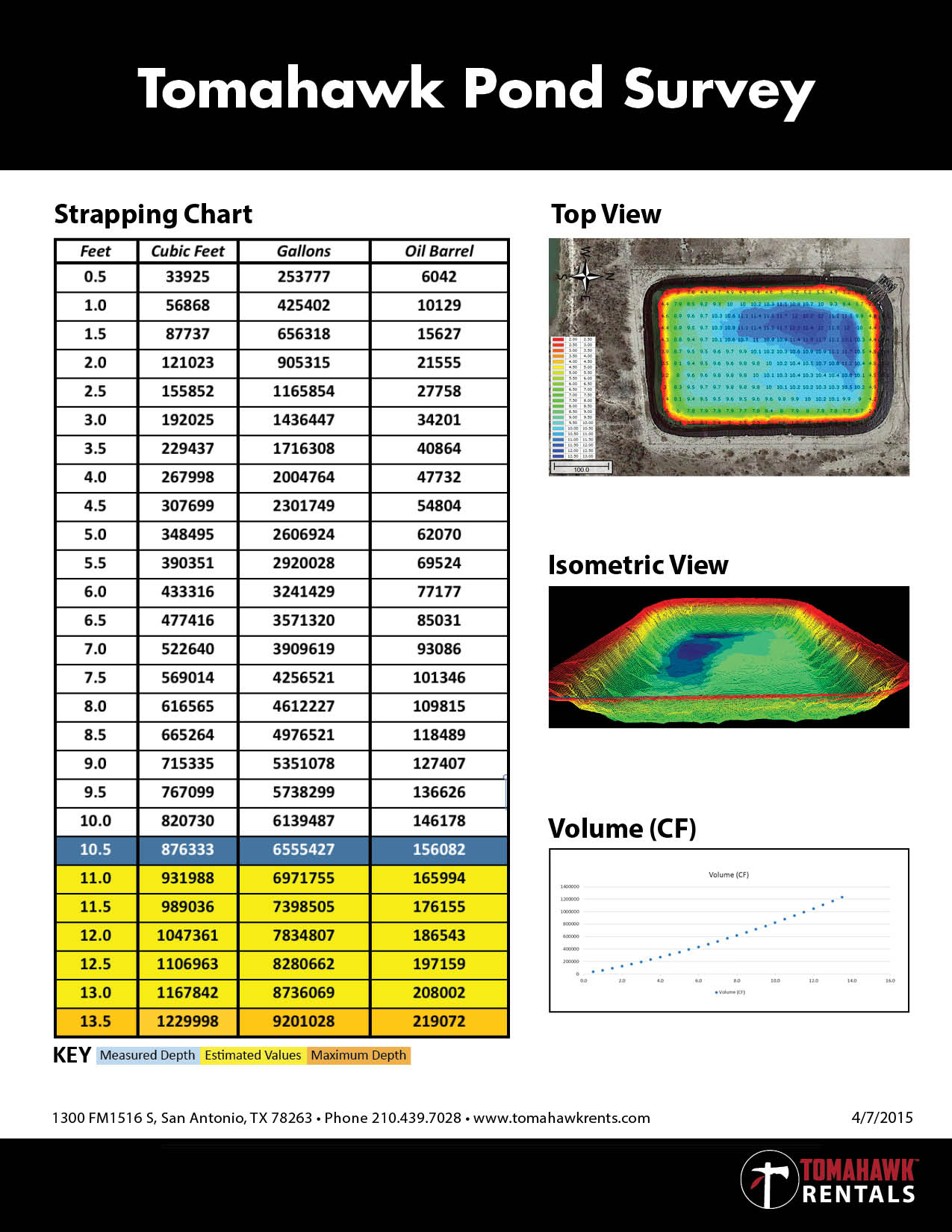 Generic-Pond-Survey-1